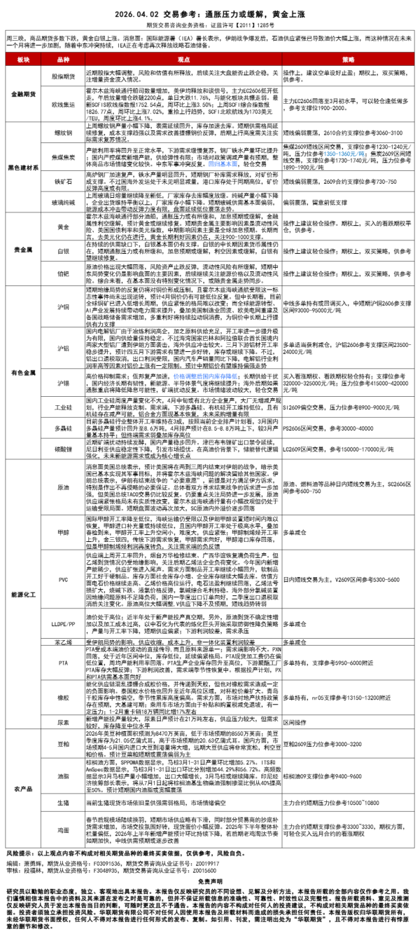 【交易参考】4.2：通胀压力或缓解，黄金上涨