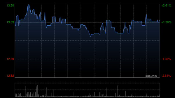 广和通股东叶志斌累计减持约82.6万股股份