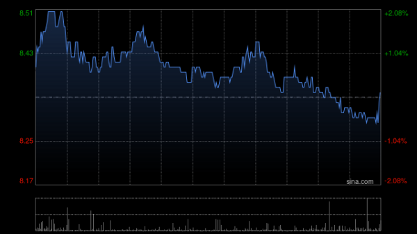 绿城中国前3个月总合同销售金额约386亿元 同比下降约26.34%