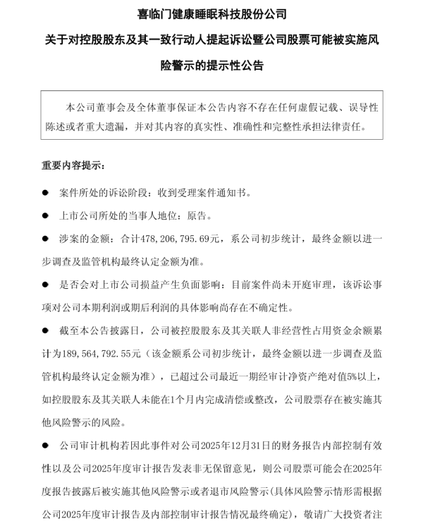 遭证监会立案、起诉控股股东索赔4.78亿元，喜临门或面临退市风险