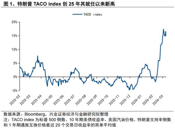 【兴证策略张启尧团队】4月：大势和结构怎么看？