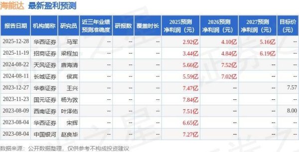 海能达（002583）2025年年报简析：亏损收窄，盈利能力上升