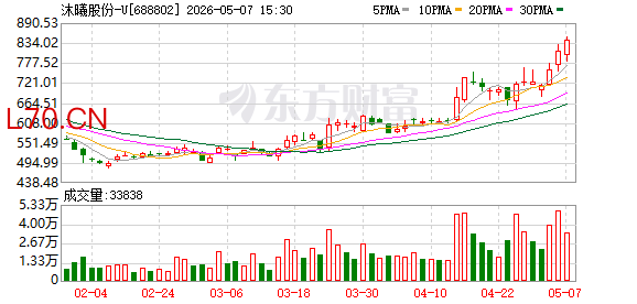 K图 688802_0