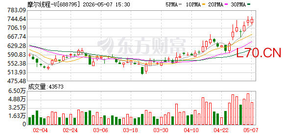 K图 688795_0