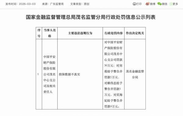 平安产险茂名中心支公司因投保数据不真实被罚30万元