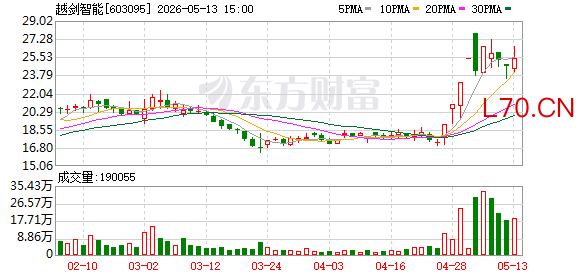 K图 603095_0