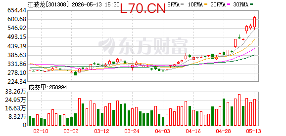 K图 301308_0