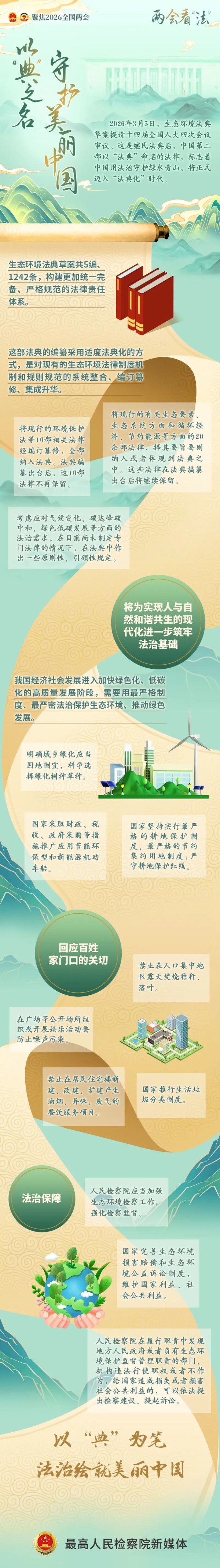 【两会看“法”】守护绿水青山，将迈入“法典化”时代