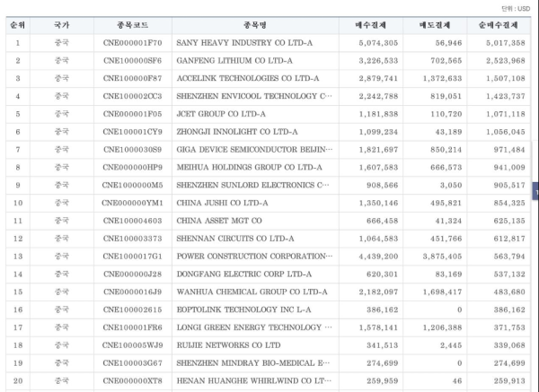韩国资金涌入中国避险，A股、港股均获加仓