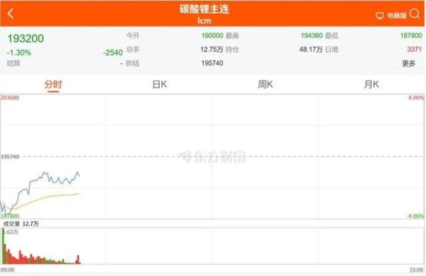 独家一线调研：碳酸锂涨到多少，储能就玩不动了？