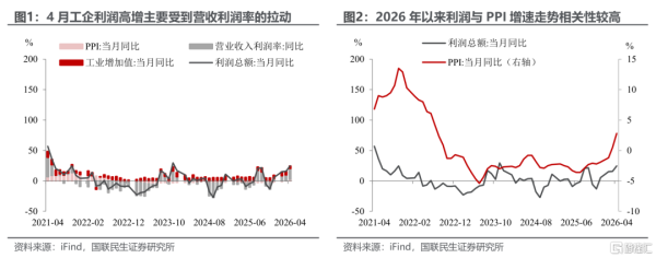 工业企业利润：亮眼的背后
