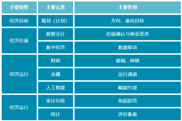 注重长三角民营经济发展构成元素的审视、优化与融合思考