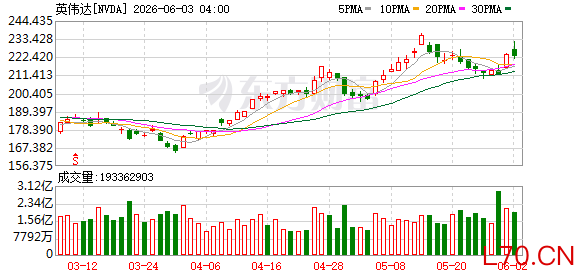 K图 NVDA_0