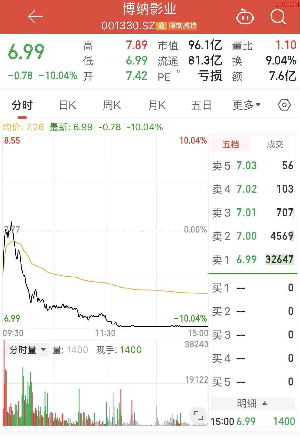 （文章来源：21世纪经济报道）