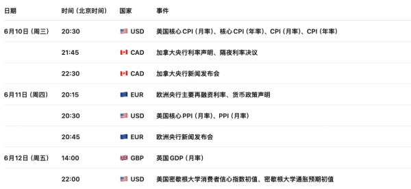 纽币NZDUSD跌入危险区！新西兰消费亮红灯，美国通胀风暴即将来袭 2026-6-9 技术分析
