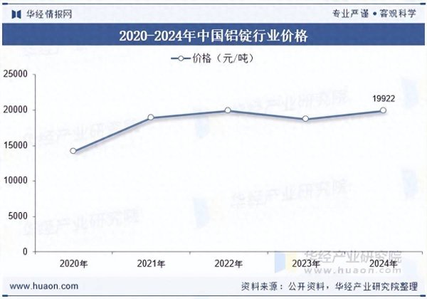 铝锭上下游企业调研：锁定核心合作方，科学优化资源配置