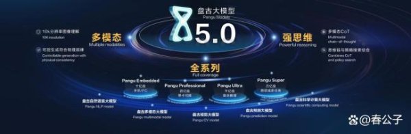 华为盘古大模型 先驱者的再出发