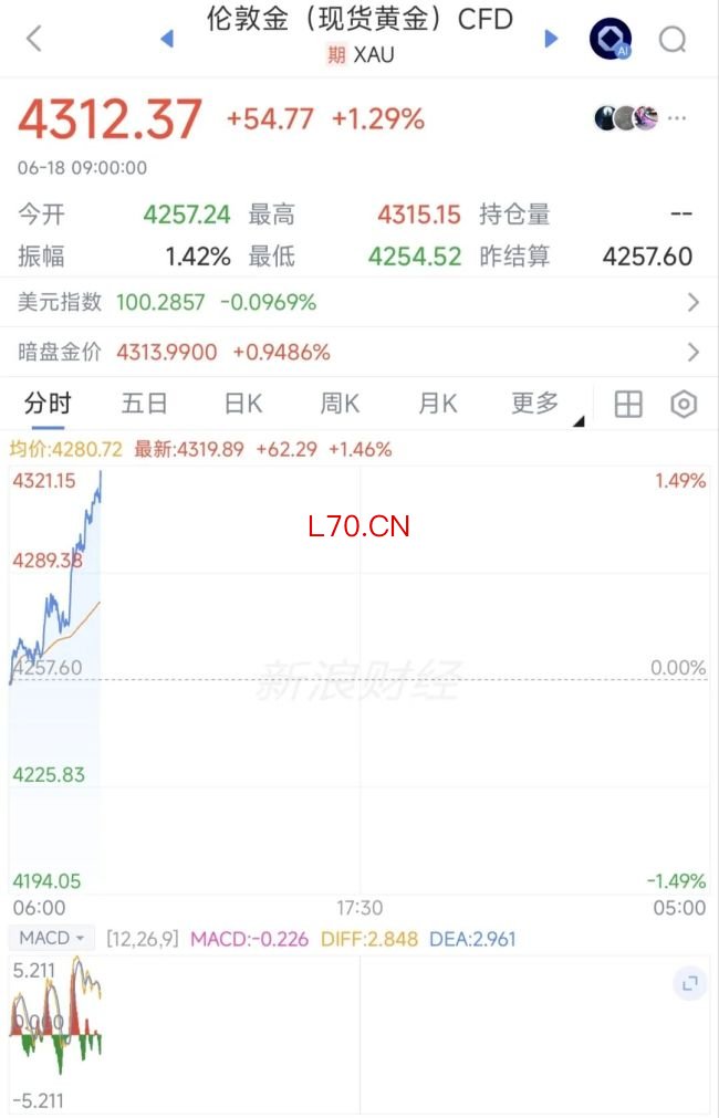黄金白银双双大涨