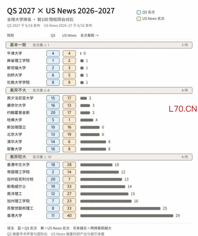 如何看待不同的大学排名榜单