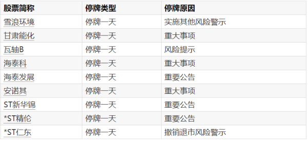 陕鼓动力：拟收购秦风气体全部少数股东持有的 36.06%股权 股票自29日起停牌