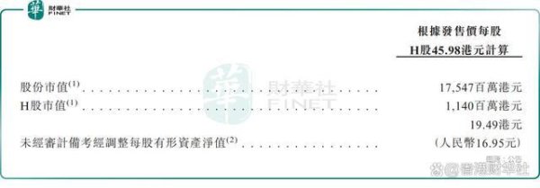 「IPO追踪」开启招股！普源精电（00537.HK）盈利有了，估值待验